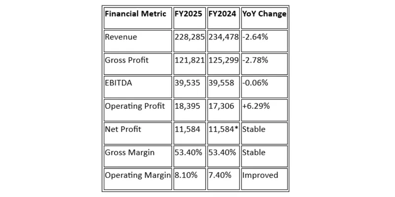 Industry Overview